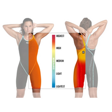 Load image into Gallery viewer, arena-womens-powerskin-primo-closed-back-kneeskin-black-teal-007767-100-ontario-swim-hub-10