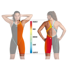 Load image into Gallery viewer, arena-womens-powerskin-primo-open-back-kneeskin-black-teal-007768-100-ontario-swim-hub-10