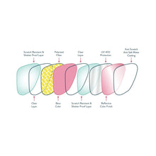 Load image into Gallery viewer, SIDE SCROLL EYE ROLL