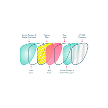 Load image into Gallery viewer,     i-do-to-the-open-bar-wedding-inspired-sunglasses-goodr-active-sunglasses-g00056-og-ib2-rf-ontario-swim-hub-7