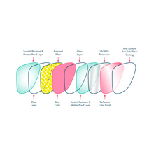 Load image into Gallery viewer, voight-kampff-vision-futuristic-sunglasses-goodr-active-sunglasses-vrg-gy-rs2-rf-ontario-swim-hub-7