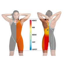 Load image into Gallery viewer, arena-womens-powerskin-primo-closed-back-kneeskin-black-teal-007767-100-ontario-swim-hub-10
