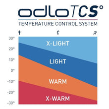 Load image into Gallery viewer, odlo-tcs-temperature-control-system-x-warm-warm-light-x-light
